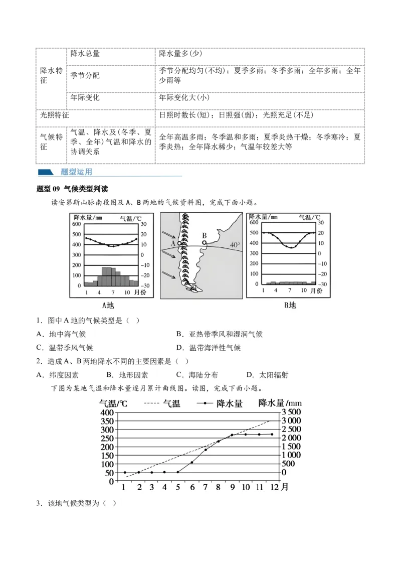 第08讲大气环流与气候（讲义）（原卷版）_9.2025地理总复习_2024年新高考资料_1.2024一轮复习_2024年高考地理一轮复习讲练测（新教材新高考）