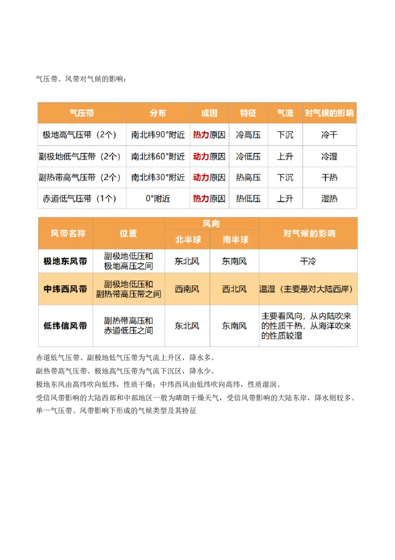 第08讲大气环流与气候（讲义）（原卷版）_9.2025地理总复习_2024年新高考资料_1.2024一轮复习_2024年高考地理一轮复习讲练测（新教材新高考）