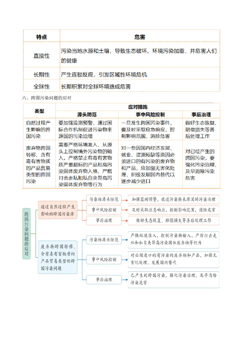 第39讲环境安全与国家安全（讲义）（解析版）_9.2025地理总复习_2024年新高考资料_1.2024一轮复习_2024年高考地理一轮复习讲练测（新教材新高考）