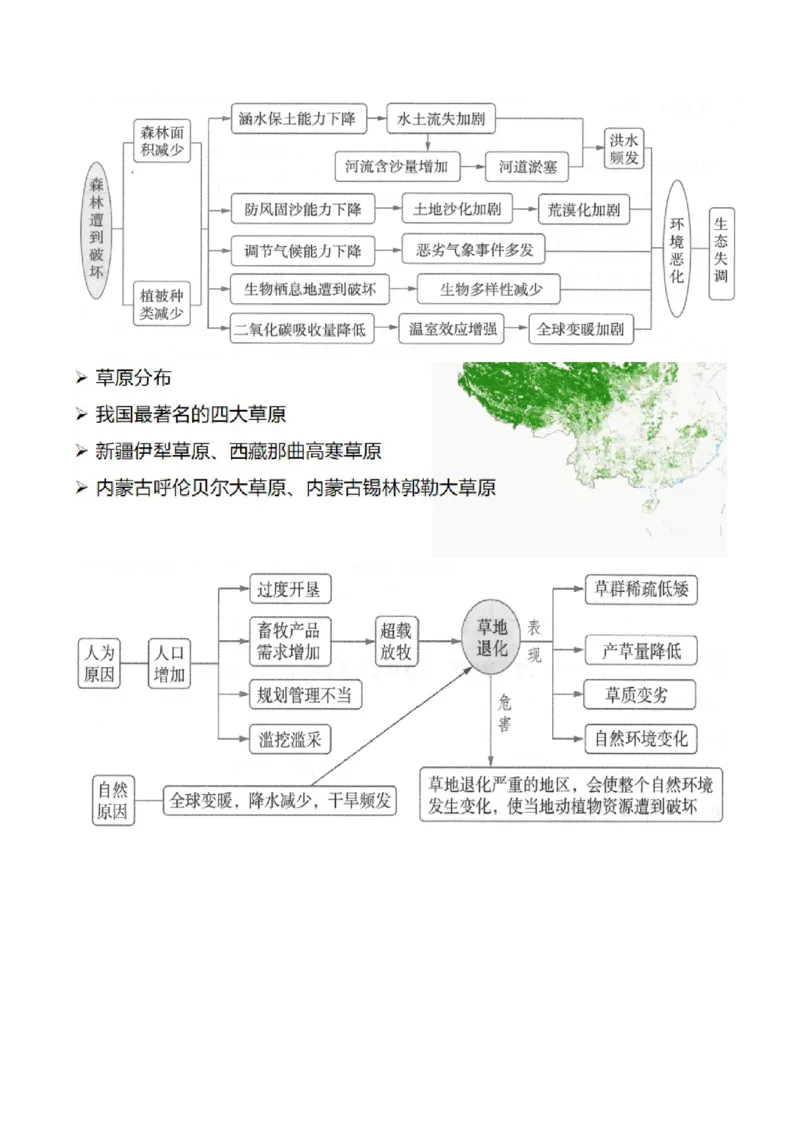 第39讲环境安全与国家安全（讲义）（解析版）_9.2025地理总复习_2024年新高考资料_1.2024一轮复习_2024年高考地理一轮复习讲练测（新教材新高考）