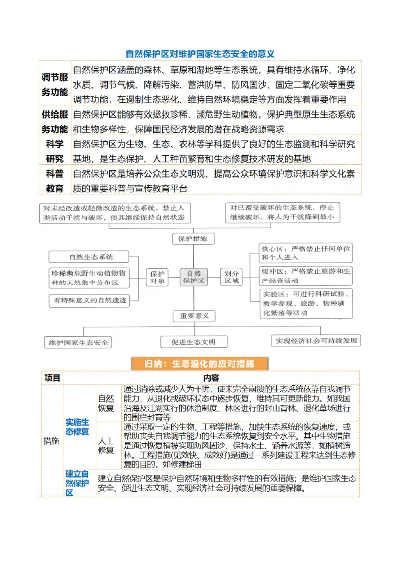 第39讲环境安全与国家安全（讲义）（解析版）_9.2025地理总复习_2024年新高考资料_1.2024一轮复习_2024年高考地理一轮复习讲练测（新教材新高考）
