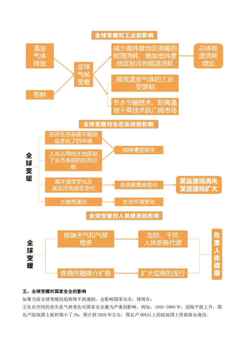 第39讲环境安全与国家安全（讲义）（解析版）_9.2025地理总复习_2024年新高考资料_1.2024一轮复习_2024年高考地理一轮复习讲练测（新教材新高考）