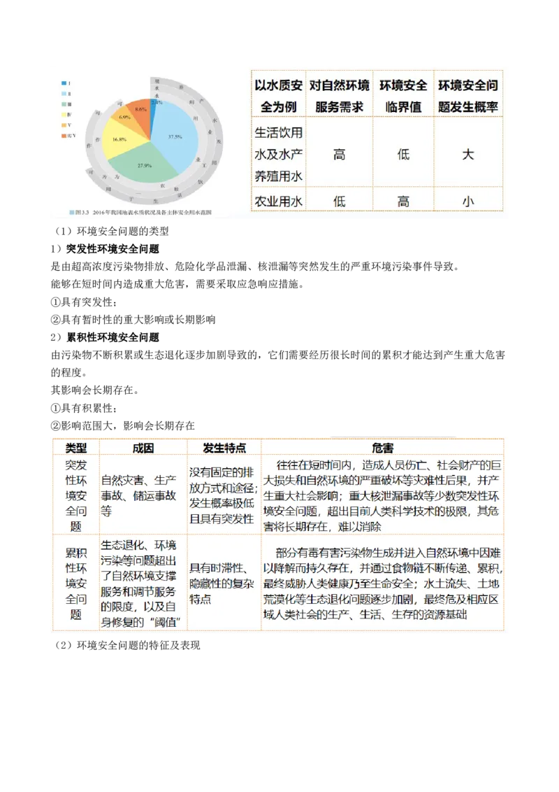 第39讲环境安全与国家安全（讲义）（解析版）_9.2025地理总复习_2024年新高考资料_1.2024一轮复习_2024年高考地理一轮复习讲练测（新教材新高考）