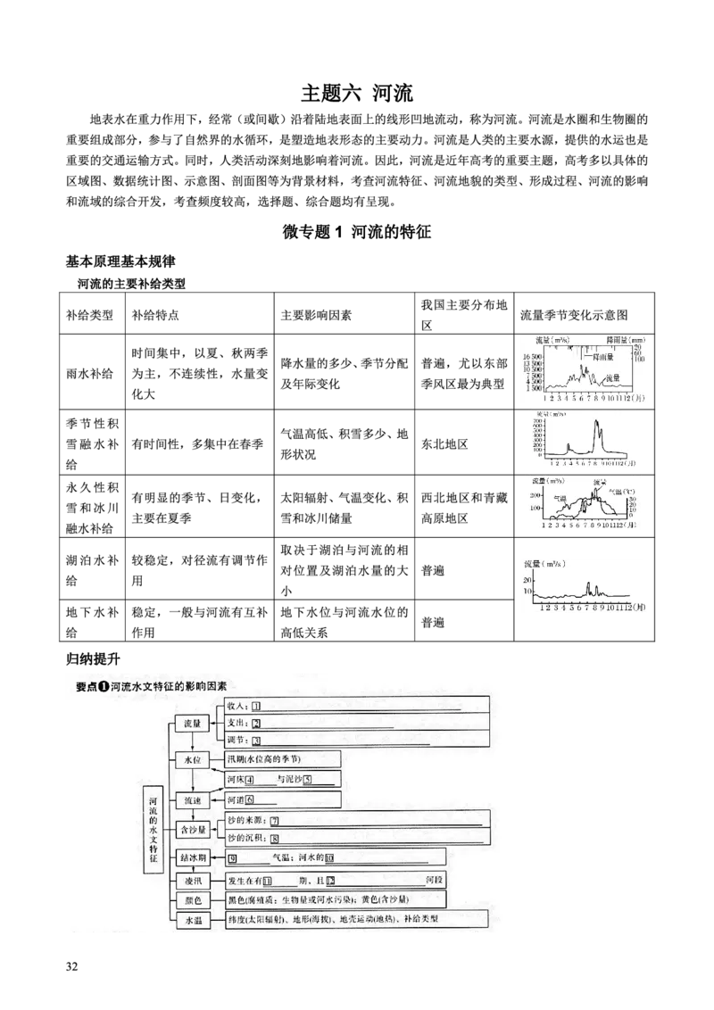 整合突破专题学案主题六：河流（高三地理自主复习资料，pdf版）_9.2025地理总复习_2023年新高考复习资料_专项复习_高三地理自主复习学案主题整合突破专题学案+解题技巧+评分细则