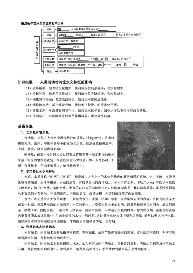 整合突破专题学案主题六：河流（高三地理自主复习资料，pdf版）_9.2025地理总复习_2023年新高考复习资料_专项复习_高三地理自主复习学案主题整合突破专题学案+解题技巧+评分细则