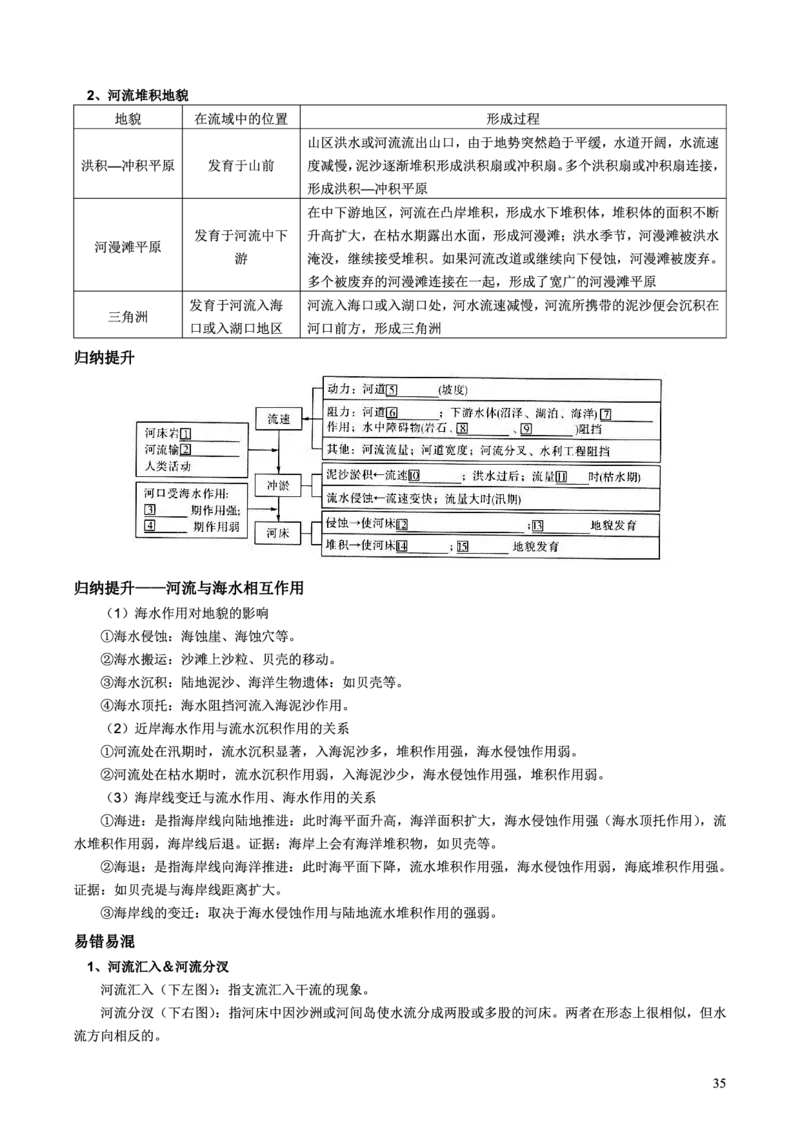 整合突破专题学案主题六：河流（高三地理自主复习资料，pdf版）_9.2025地理总复习_2023年新高考复习资料_专项复习_高三地理自主复习学案主题整合突破专题学案+解题技巧+评分细则