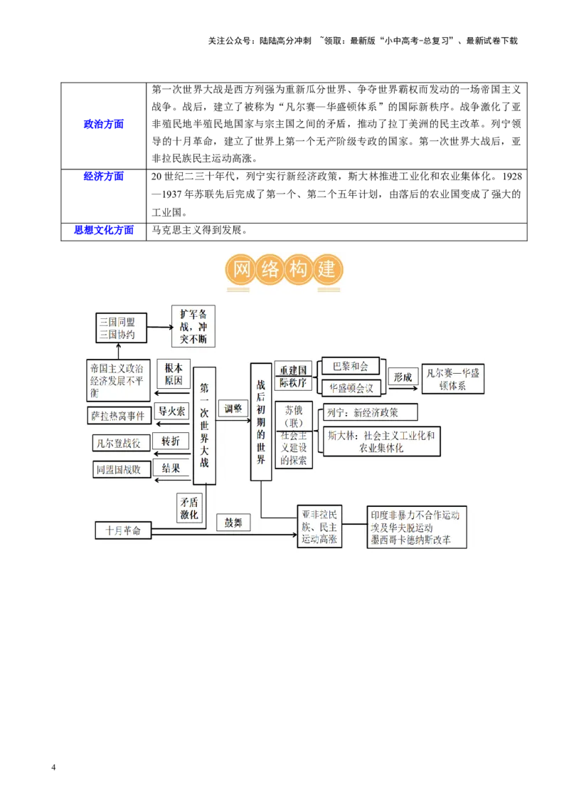（讲义）专题25第一次世界大战和战后初期的世界（原卷版）_02中考总复习（2026版更新中）_06-历史-中考总复习_2024年中考复习资料_一轮复习_配套讲义（原卷版+解析版）