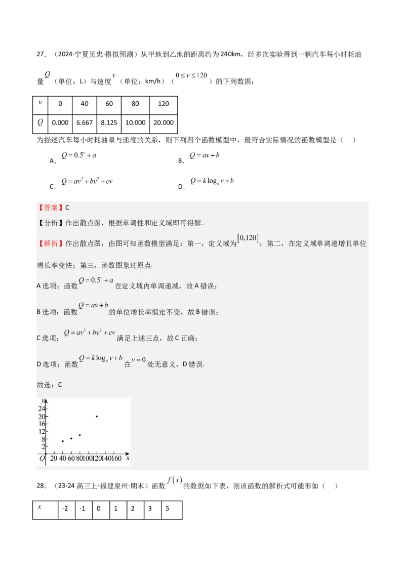 专题09函数的图像函数的零点（八大题型+模拟精练）（解析版）_2.2025数学总复习_2025年新高考资料_一轮复习_2025年高考数学一轮复习《重难点题型与知识梳理&bull;高分突破》（新高考专用）