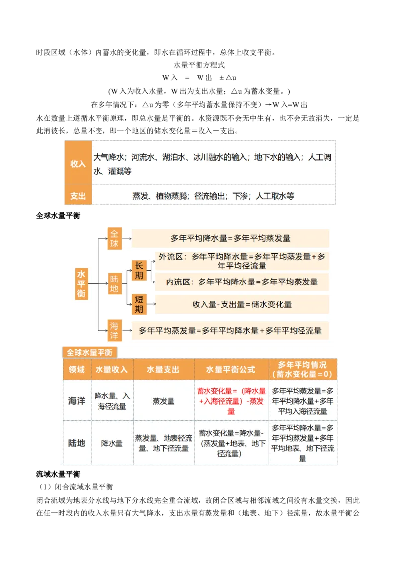 第10讲水循环和水量平衡（讲义）（解析版）_9.2025地理总复习_2024年新高考资料_1.2024一轮复习_2024年高考地理一轮复习讲练测（新教材新高考）