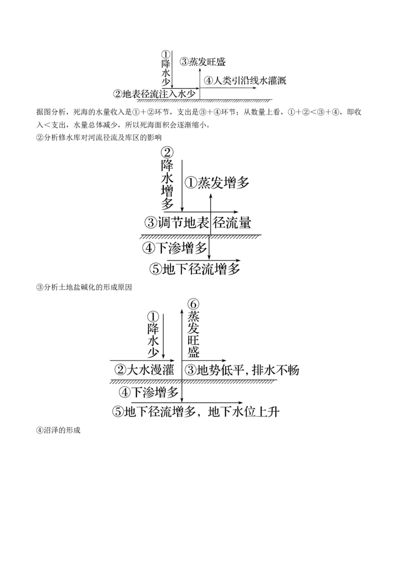 第10讲水循环和水量平衡（讲义）（解析版）_9.2025地理总复习_2024年新高考资料_1.2024一轮复习_2024年高考地理一轮复习讲练测（新教材新高考）