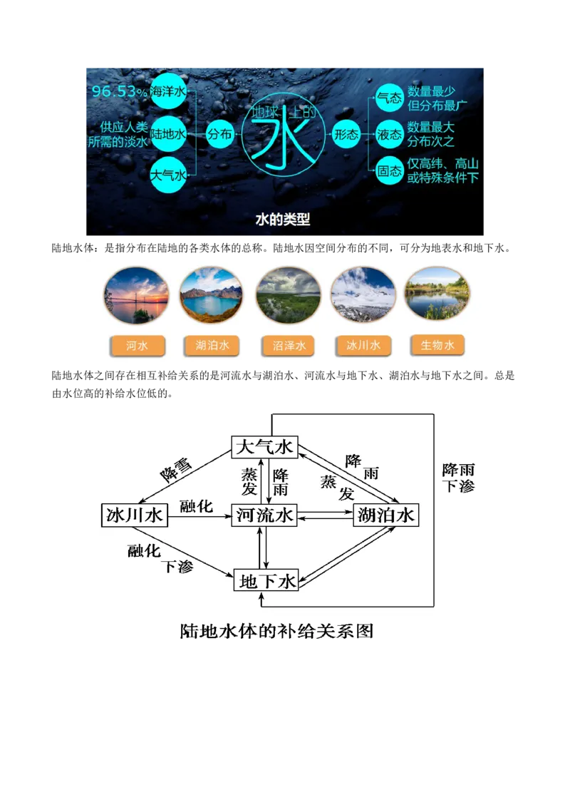 第10讲水循环和水量平衡（讲义）（解析版）_9.2025地理总复习_2024年新高考资料_1.2024一轮复习_2024年高考地理一轮复习讲练测（新教材新高考）