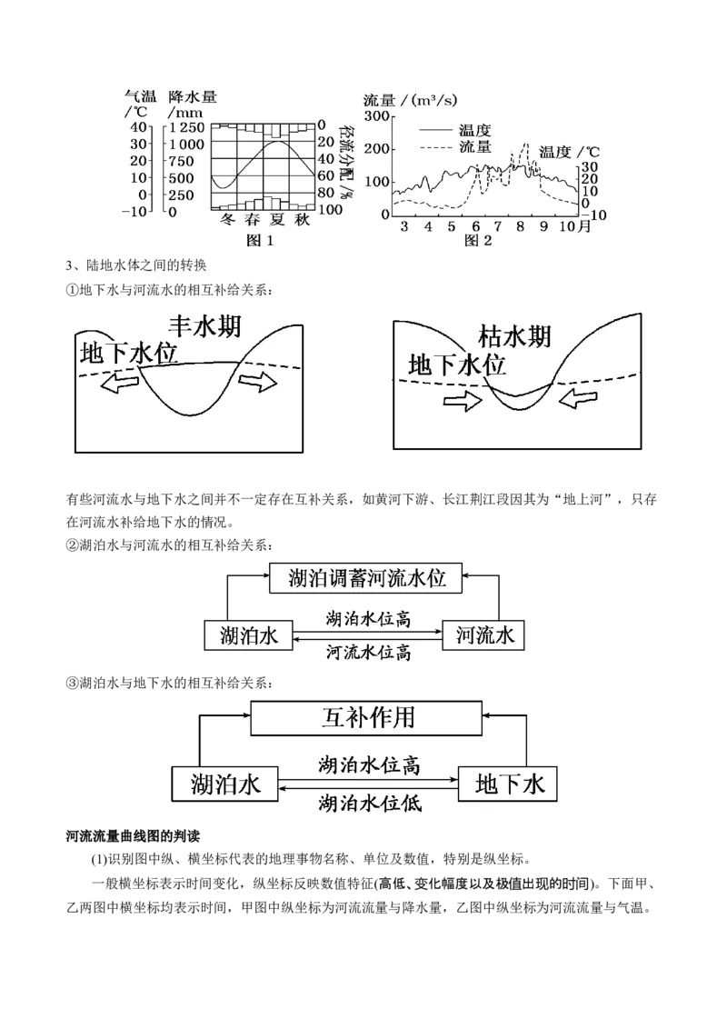 第10讲水循环和水量平衡（讲义）（解析版）_9.2025地理总复习_2024年新高考资料_1.2024一轮复习_2024年高考地理一轮复习讲练测（新教材新高考）