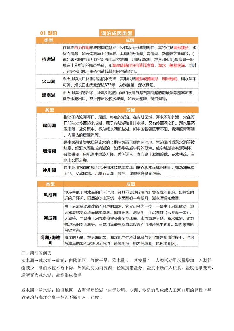 第10讲水循环和水量平衡（讲义）（解析版）_9.2025地理总复习_2024年新高考资料_1.2024一轮复习_2024年高考地理一轮复习讲练测（新教材新高考）