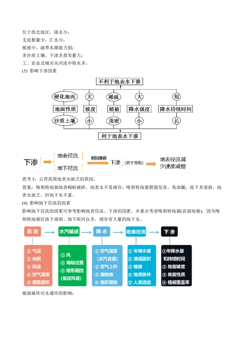 第10讲水循环和水量平衡（讲义）（解析版）_9.2025地理总复习_2024年新高考资料_1.2024一轮复习_2024年高考地理一轮复习讲练测（新教材新高考）