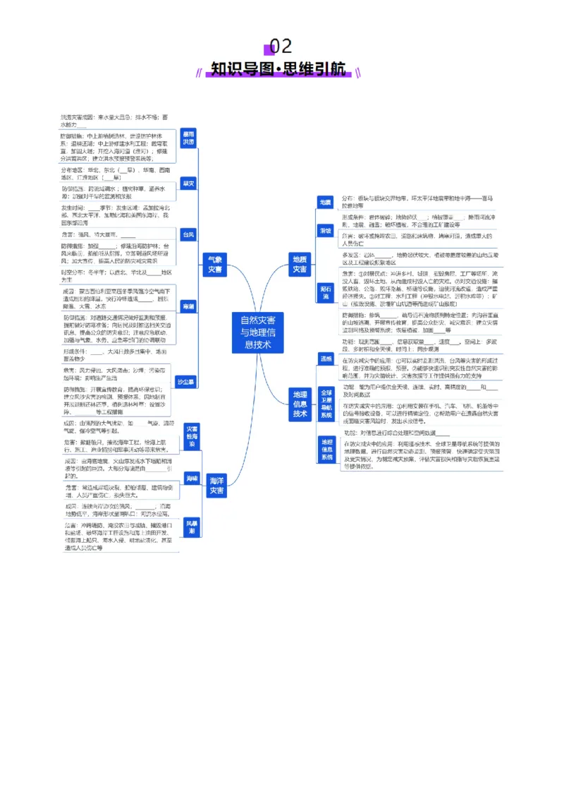 第19讲自然灾害与地理信息技术（讲义）（原卷版）_9.2025地理总复习_2025年新高考资料_一轮复习_2025年高考地理一轮复习讲练测（新教材新高考）