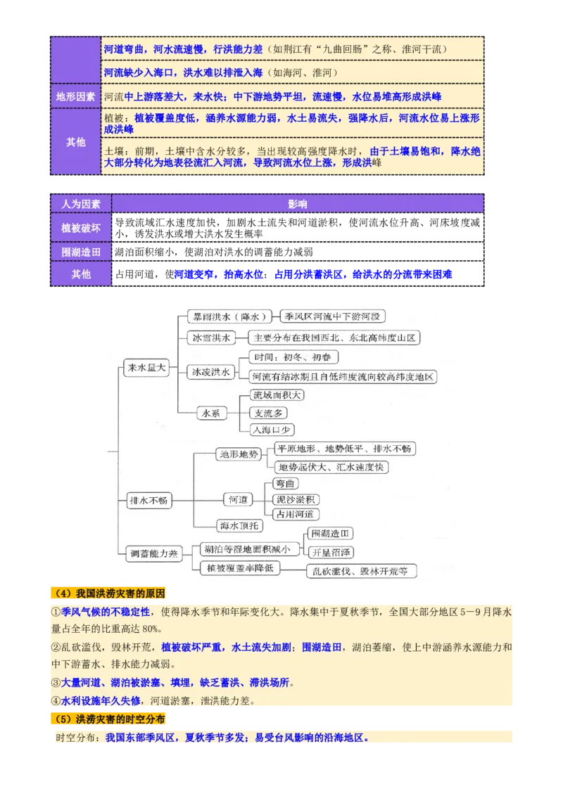 第19讲自然灾害与地理信息技术（讲义）（原卷版）_9.2025地理总复习_2025年新高考资料_一轮复习_2025年高考地理一轮复习讲练测（新教材新高考）