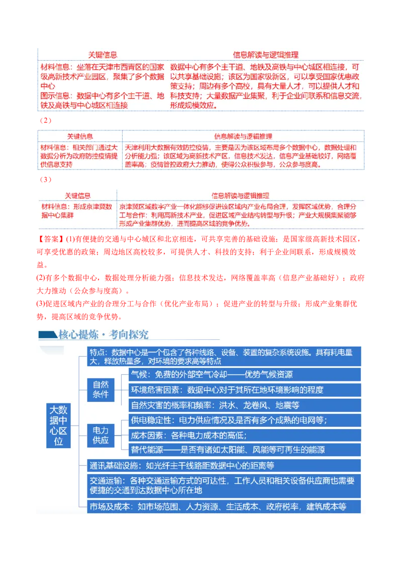 微专题农业技术、市场竞争力、新型服务业（讲义）（解析版）_9.2025地理总复习_2024年新高考资料_2.2024二轮复习_2024年高考地理二轮复习讲练测（新教材新高考）_微专题