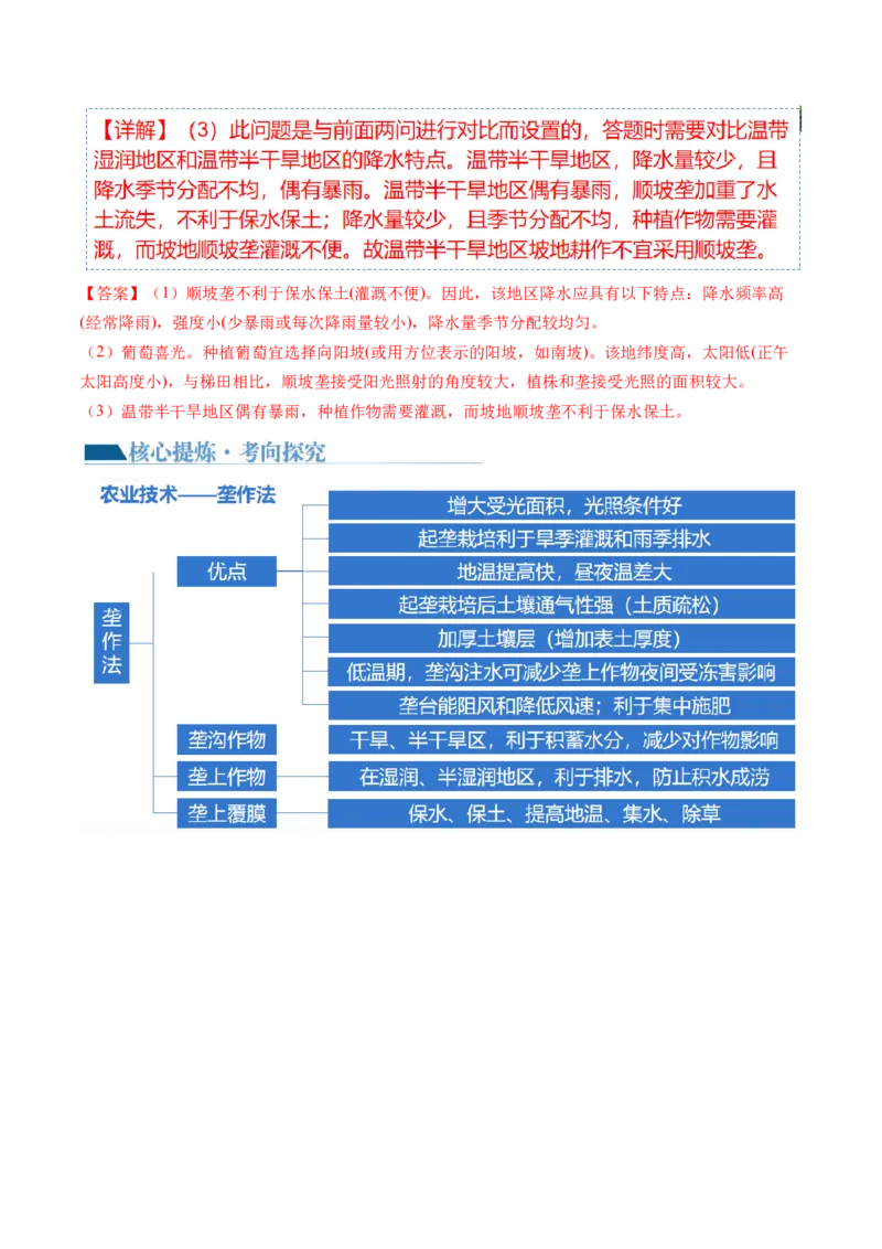 微专题农业技术、市场竞争力、新型服务业（讲义）（解析版）_9.2025地理总复习_2024年新高考资料_2.2024二轮复习_2024年高考地理二轮复习讲练测（新教材新高考）_微专题