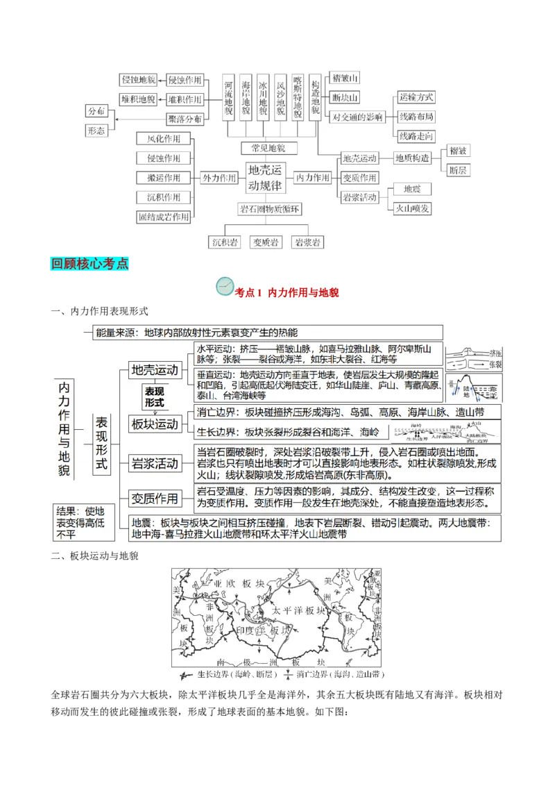 查补知识&middot;通关练专题04地壳运动规律（地质地貌的演变）（解析版）_9.2025地理总复习_2024年新高考资料_5.2024三轮冲刺_查漏补缺2024年高考地理复习冲刺过关（新高考通用）