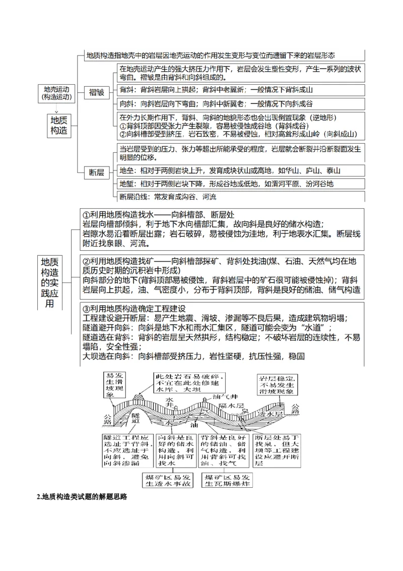 查补知识&middot;通关练专题04地壳运动规律（地质地貌的演变）（解析版）_9.2025地理总复习_2024年新高考资料_5.2024三轮冲刺_查漏补缺2024年高考地理复习冲刺过关（新高考通用）