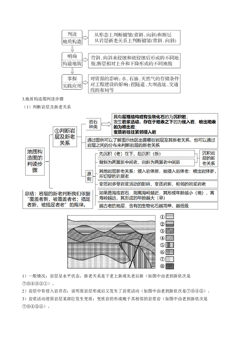 查补知识&middot;通关练专题04地壳运动规律（地质地貌的演变）（解析版）_9.2025地理总复习_2024年新高考资料_5.2024三轮冲刺_查漏补缺2024年高考地理复习冲刺过关（新高考通用）