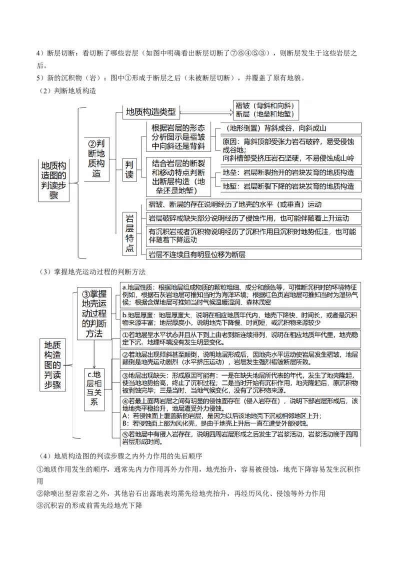 查补知识&middot;通关练专题04地壳运动规律（地质地貌的演变）（解析版）_9.2025地理总复习_2024年新高考资料_5.2024三轮冲刺_查漏补缺2024年高考地理复习冲刺过关（新高考通用）