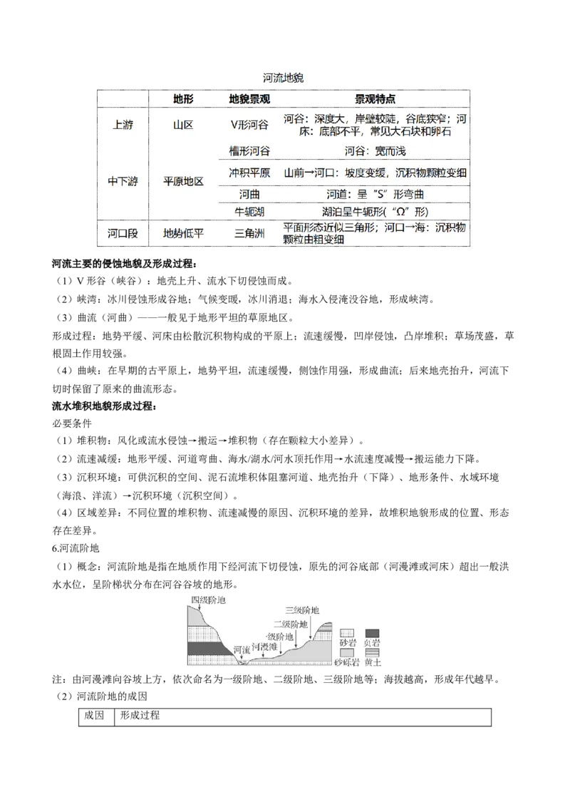 查补知识&middot;通关练专题04地壳运动规律（地质地貌的演变）（解析版）_9.2025地理总复习_2024年新高考资料_5.2024三轮冲刺_查漏补缺2024年高考地理复习冲刺过关（新高考通用）