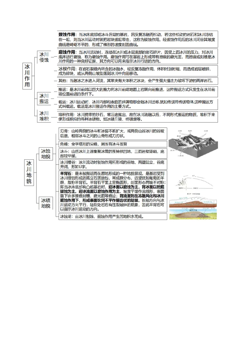 查补知识&middot;通关练专题04地壳运动规律（地质地貌的演变）（解析版）_9.2025地理总复习_2024年新高考资料_5.2024三轮冲刺_查漏补缺2024年高考地理复习冲刺过关（新高考通用）