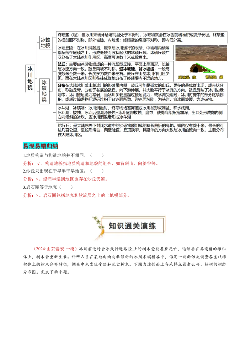 查补知识&middot;通关练专题04地壳运动规律（地质地貌的演变）（解析版）_9.2025地理总复习_2024年新高考资料_5.2024三轮冲刺_查漏补缺2024年高考地理复习冲刺过关（新高考通用）