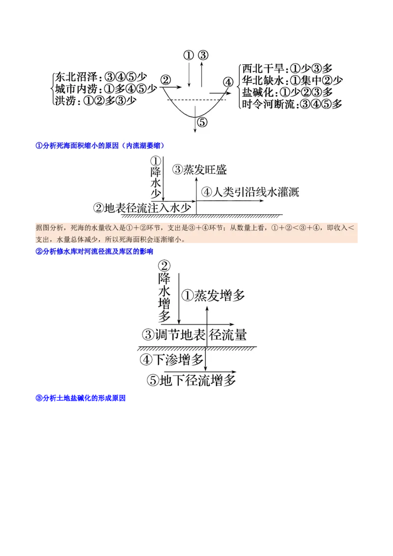 第10讲水循环与陆地水体的相互关系(含水量平衡)（讲义）（解析版）_9.2025地理总复习_2025年新高考资料_一轮复习_2025年高考地理一轮复习讲练测（新教材新高考）