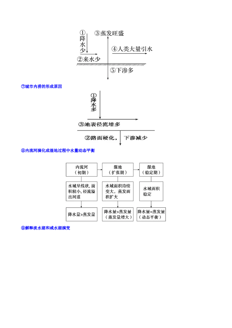 第10讲水循环与陆地水体的相互关系(含水量平衡)（讲义）（解析版）_9.2025地理总复习_2025年新高考资料_一轮复习_2025年高考地理一轮复习讲练测（新教材新高考）