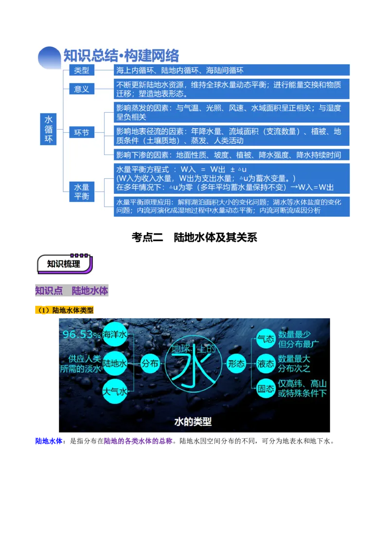 第10讲水循环与陆地水体的相互关系(含水量平衡)（讲义）（解析版）_9.2025地理总复习_2025年新高考资料_一轮复习_2025年高考地理一轮复习讲练测（新教材新高考）