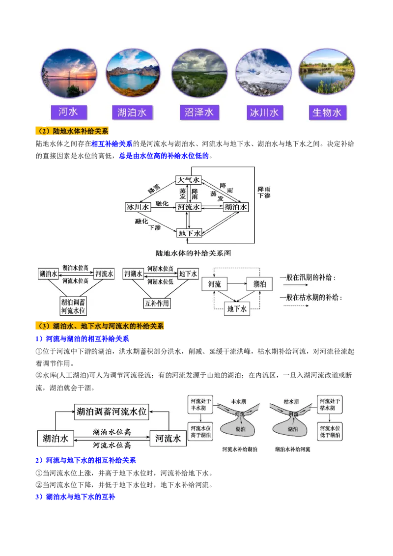 第10讲水循环与陆地水体的相互关系(含水量平衡)（讲义）（解析版）_9.2025地理总复习_2025年新高考资料_一轮复习_2025年高考地理一轮复习讲练测（新教材新高考）
