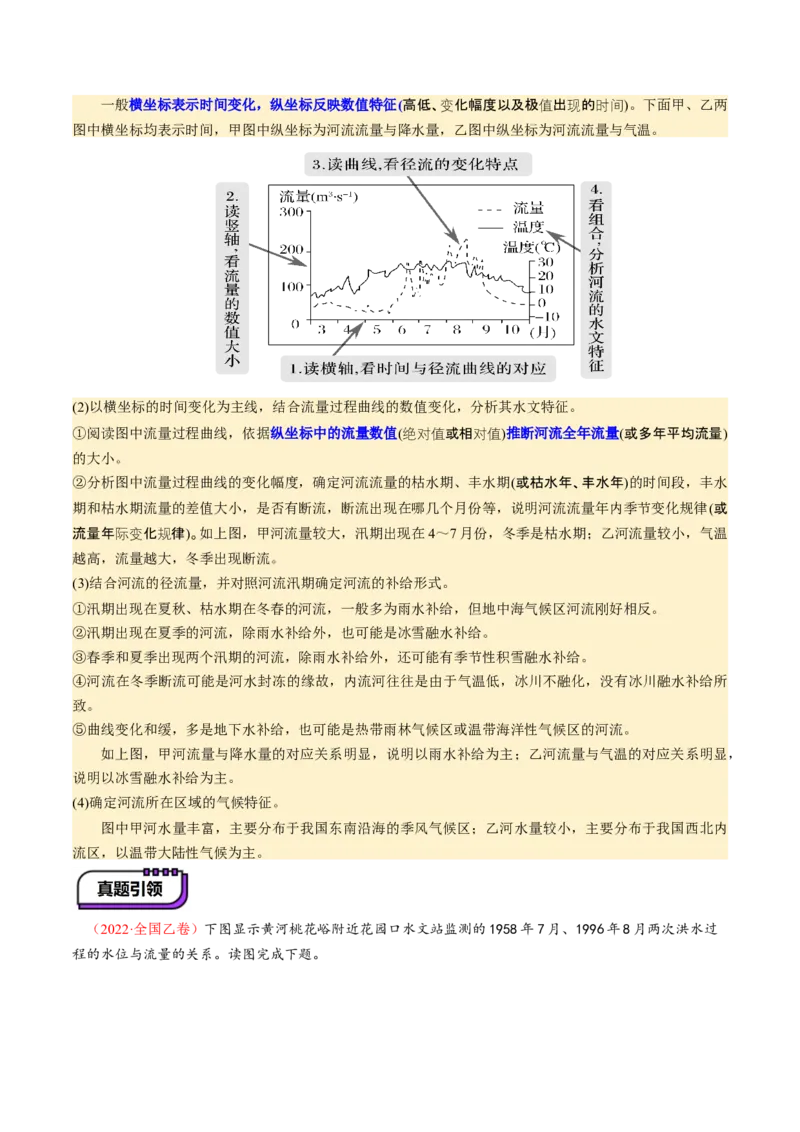 第10讲水循环与陆地水体的相互关系(含水量平衡)（讲义）（解析版）_9.2025地理总复习_2025年新高考资料_一轮复习_2025年高考地理一轮复习讲练测（新教材新高考）