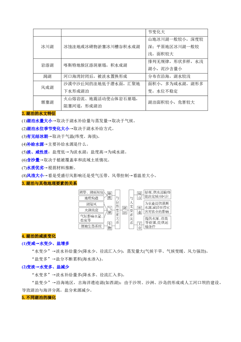 第10讲水循环与陆地水体的相互关系(含水量平衡)（讲义）（解析版）_9.2025地理总复习_2025年新高考资料_一轮复习_2025年高考地理一轮复习讲练测（新教材新高考）