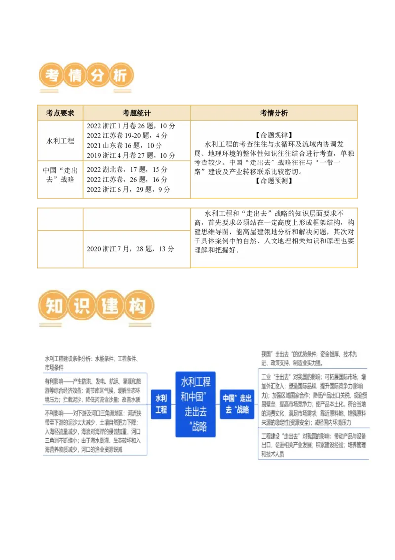 微专题水利工程与中国&rdquo;走出去&ldquo;战略（讲义）（解析版）_9.2025地理总复习_2024年新高考资料_2.2024二轮复习_2024年高考地理二轮复习讲练测（新教材新高考）_微专题