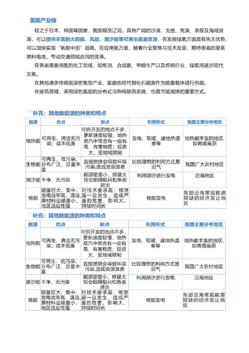 微专题新能源开发利用（讲义）（原卷版）_9.2025地理总复习_2024年新高考资料_2.2024二轮复习_2024年高考地理二轮复习讲练测（新教材新高考）_微专题