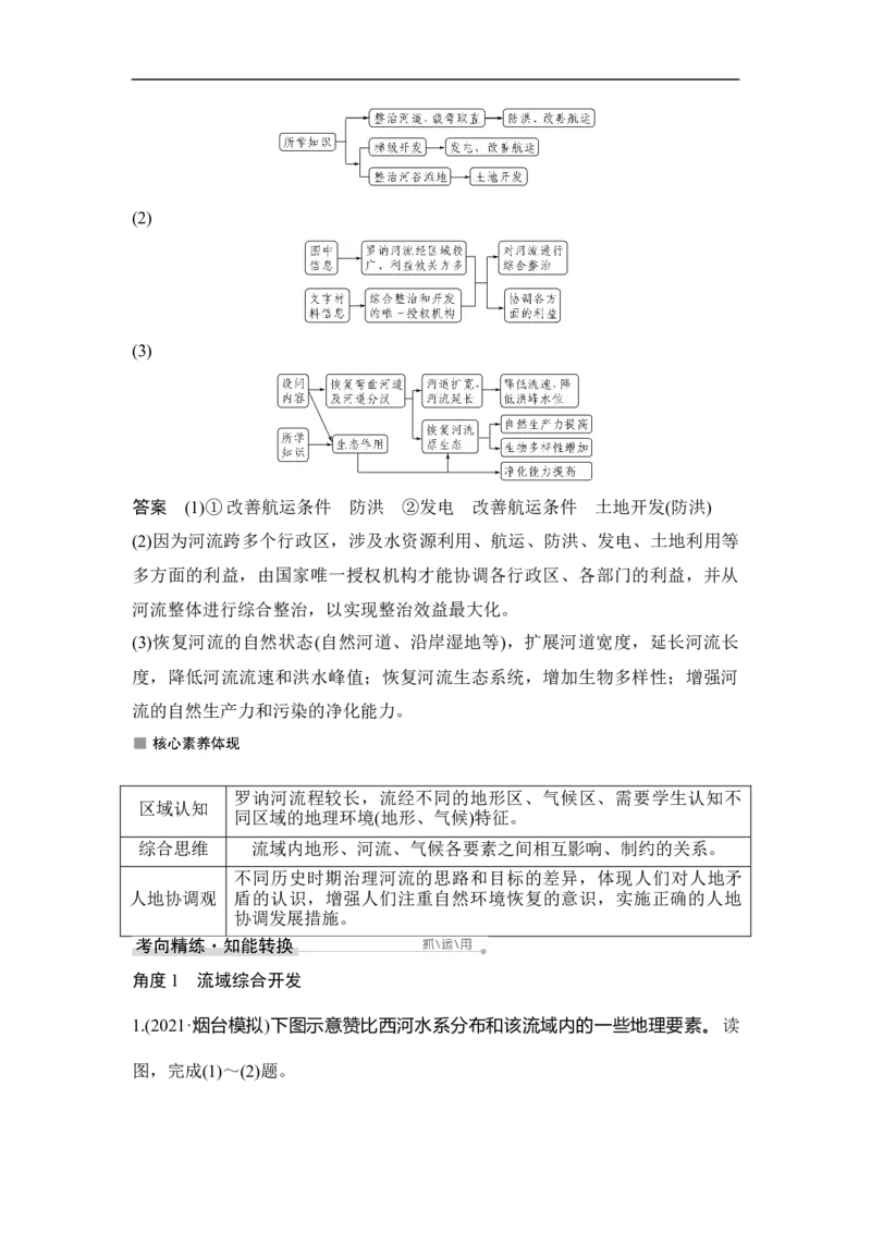 第33讲流域的综合开发&mdash;&mdash;以美国田纳西河流域为例_9.2025地理总复习_赠品通用版（老高考）复习资料_一轮复习_2023年高考地理一轮复习讲义+课件（全国版）_赠补充习题