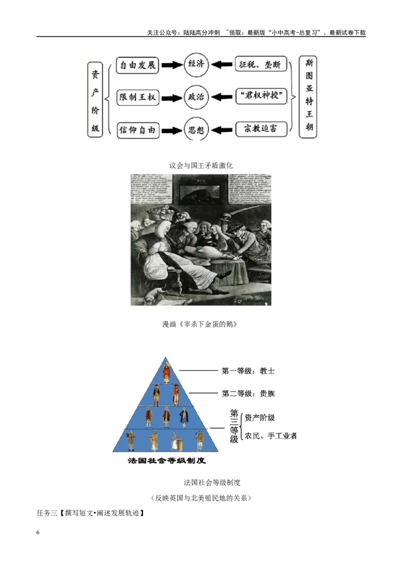 （练习）专题22工业革命和国际共产主义运动的兴起（解析版）_02中考总复习（2026版更新中）_06-历史-中考总复习_2024年中考复习资料_一轮复习_配套练习（原卷版+解析版）