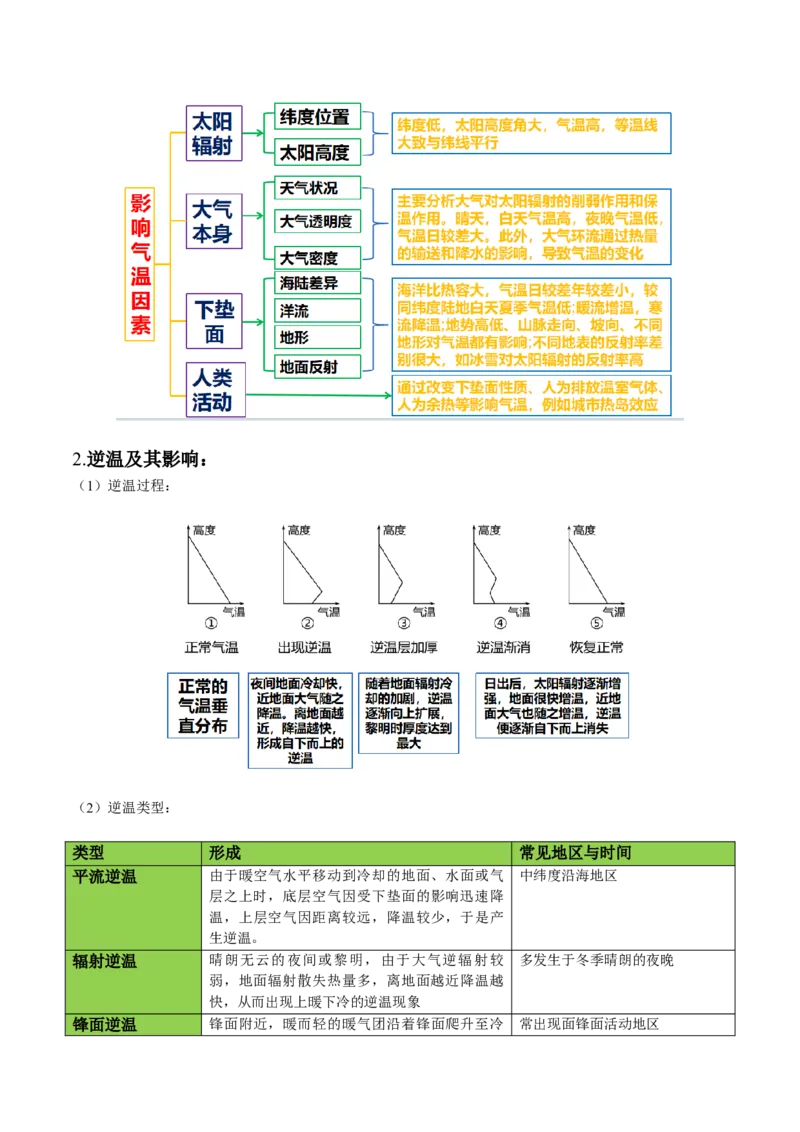 秘籍01考前必记自然地理核心考点（6大主题32个核心考点）-备战2024年高考地理抢分秘籍（新高考专用）_9.2025地理总复习_2024年新高考资料_5.2024三轮冲刺