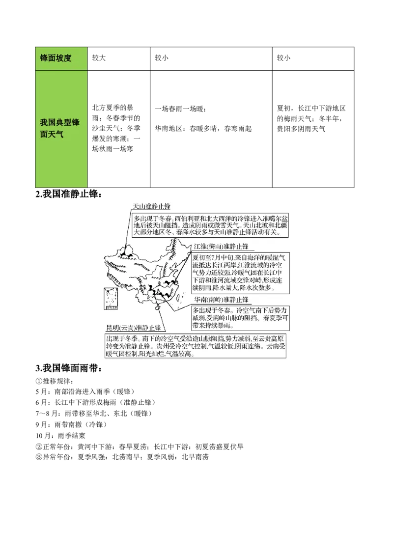 秘籍01考前必记自然地理核心考点（6大主题32个核心考点）-备战2024年高考地理抢分秘籍（新高考专用）_9.2025地理总复习_2024年新高考资料_5.2024三轮冲刺
