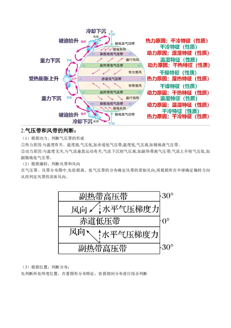 秘籍01考前必记自然地理核心考点（6大主题32个核心考点）-备战2024年高考地理抢分秘籍（新高考专用）_9.2025地理总复习_2024年新高考资料_5.2024三轮冲刺