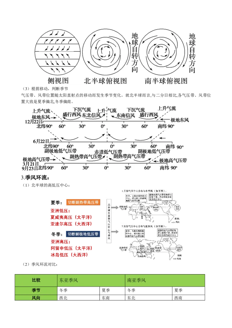 秘籍01考前必记自然地理核心考点（6大主题32个核心考点）-备战2024年高考地理抢分秘籍（新高考专用）_9.2025地理总复习_2024年新高考资料_5.2024三轮冲刺