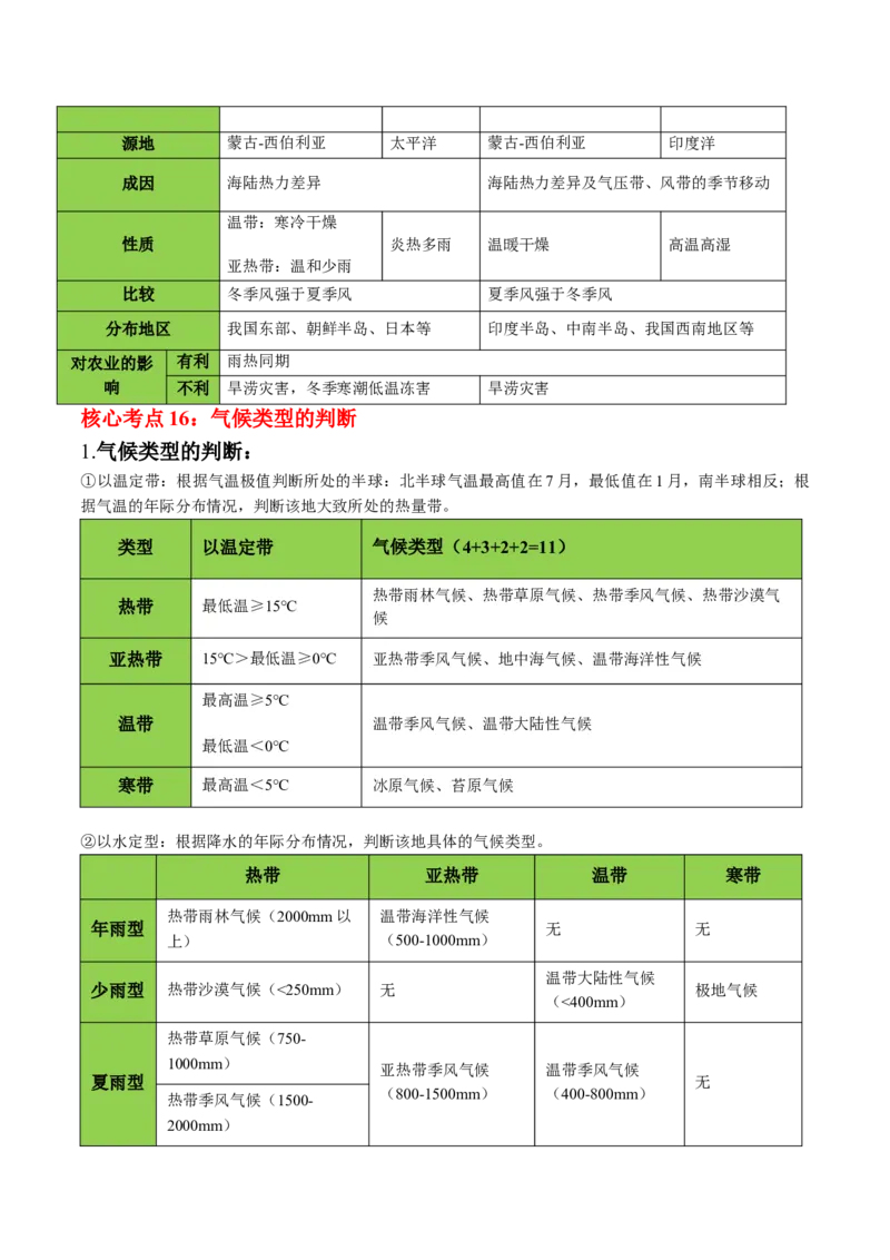 秘籍01考前必记自然地理核心考点（6大主题32个核心考点）-备战2024年高考地理抢分秘籍（新高考专用）_9.2025地理总复习_2024年新高考资料_5.2024三轮冲刺