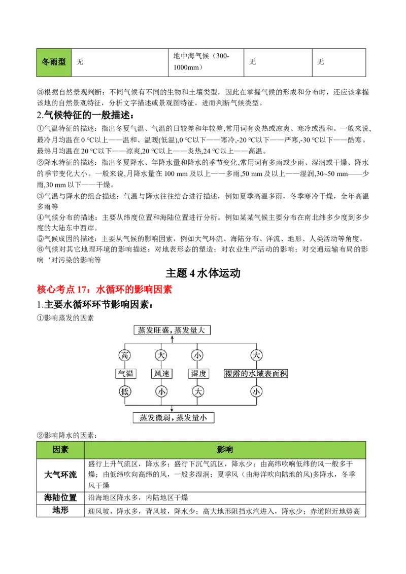 秘籍01考前必记自然地理核心考点（6大主题32个核心考点）-备战2024年高考地理抢分秘籍（新高考专用）_9.2025地理总复习_2024年新高考资料_5.2024三轮冲刺