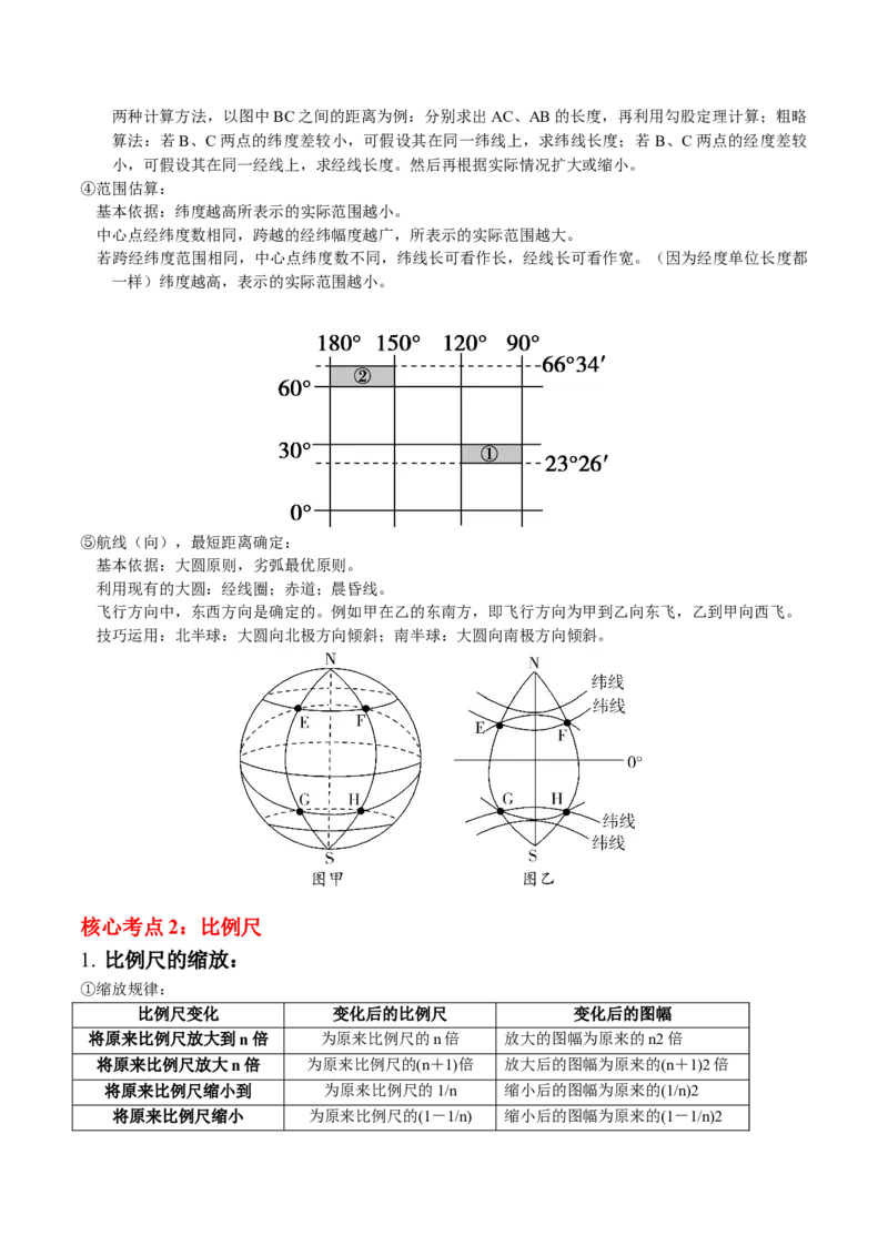 秘籍01考前必记自然地理核心考点（6大主题32个核心考点）-备战2024年高考地理抢分秘籍（新高考专用）_9.2025地理总复习_2024年新高考资料_5.2024三轮冲刺