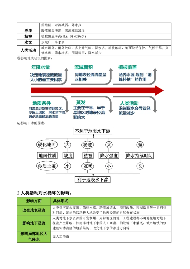 秘籍01考前必记自然地理核心考点（6大主题32个核心考点）-备战2024年高考地理抢分秘籍（新高考专用）_9.2025地理总复习_2024年新高考资料_5.2024三轮冲刺