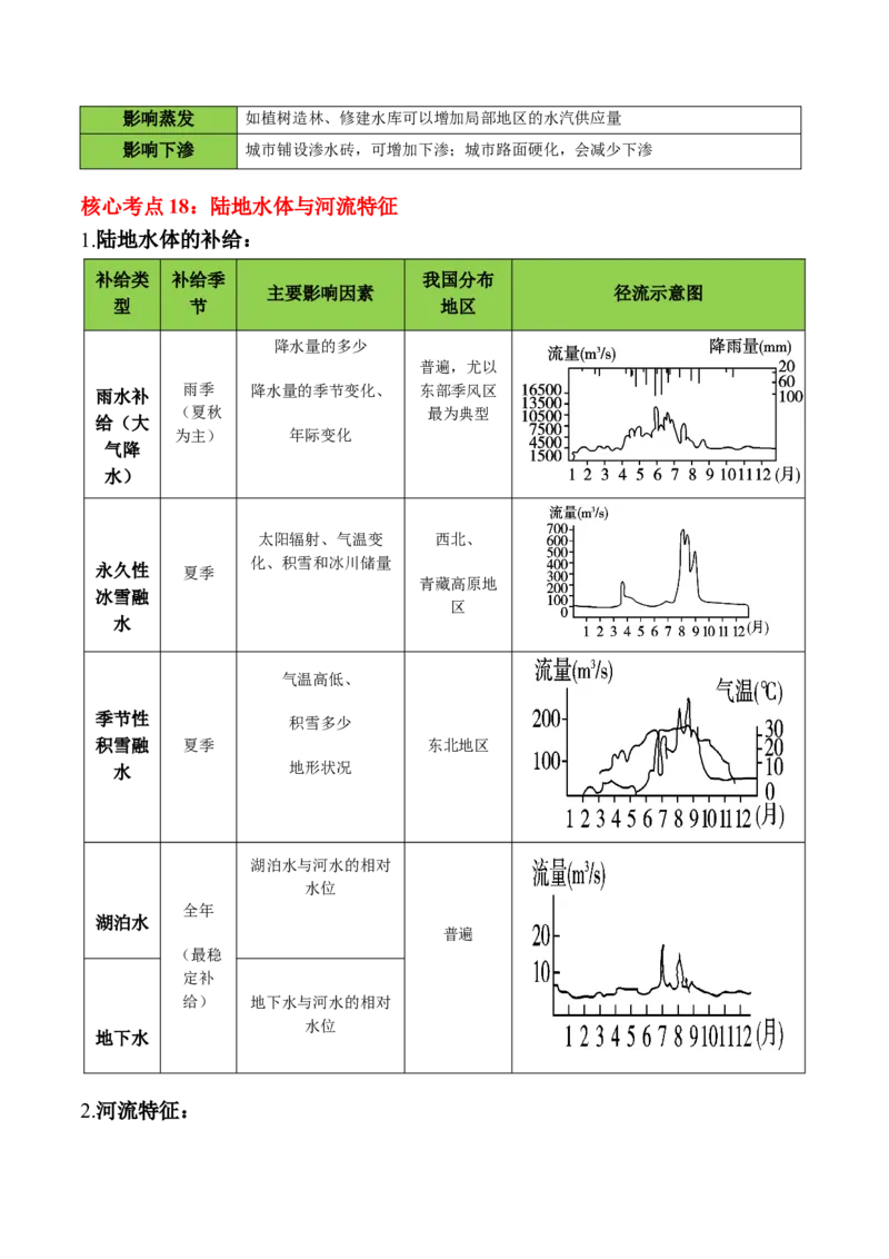 秘籍01考前必记自然地理核心考点（6大主题32个核心考点）-备战2024年高考地理抢分秘籍（新高考专用）_9.2025地理总复习_2024年新高考资料_5.2024三轮冲刺