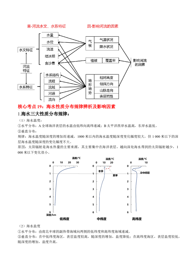 秘籍01考前必记自然地理核心考点（6大主题32个核心考点）-备战2024年高考地理抢分秘籍（新高考专用）_9.2025地理总复习_2024年新高考资料_5.2024三轮冲刺