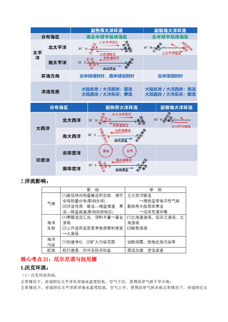 秘籍01考前必记自然地理核心考点（6大主题32个核心考点）-备战2024年高考地理抢分秘籍（新高考专用）_9.2025地理总复习_2024年新高考资料_5.2024三轮冲刺